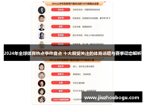 2024年全球体育热点事件盘点 十大最受关注的体育话题与赛季动态解析