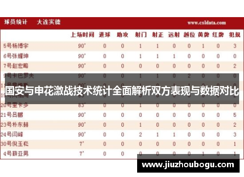 国安与申花激战技术统计全面解析双方表现与数据对比